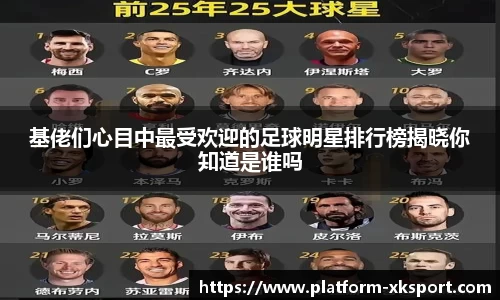 基佬们心目中最受欢迎的足球明星排行榜揭晓你知道是谁吗